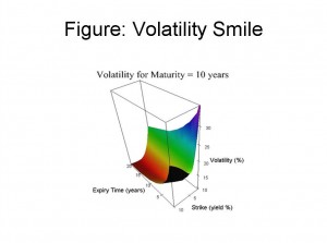 volatility smile